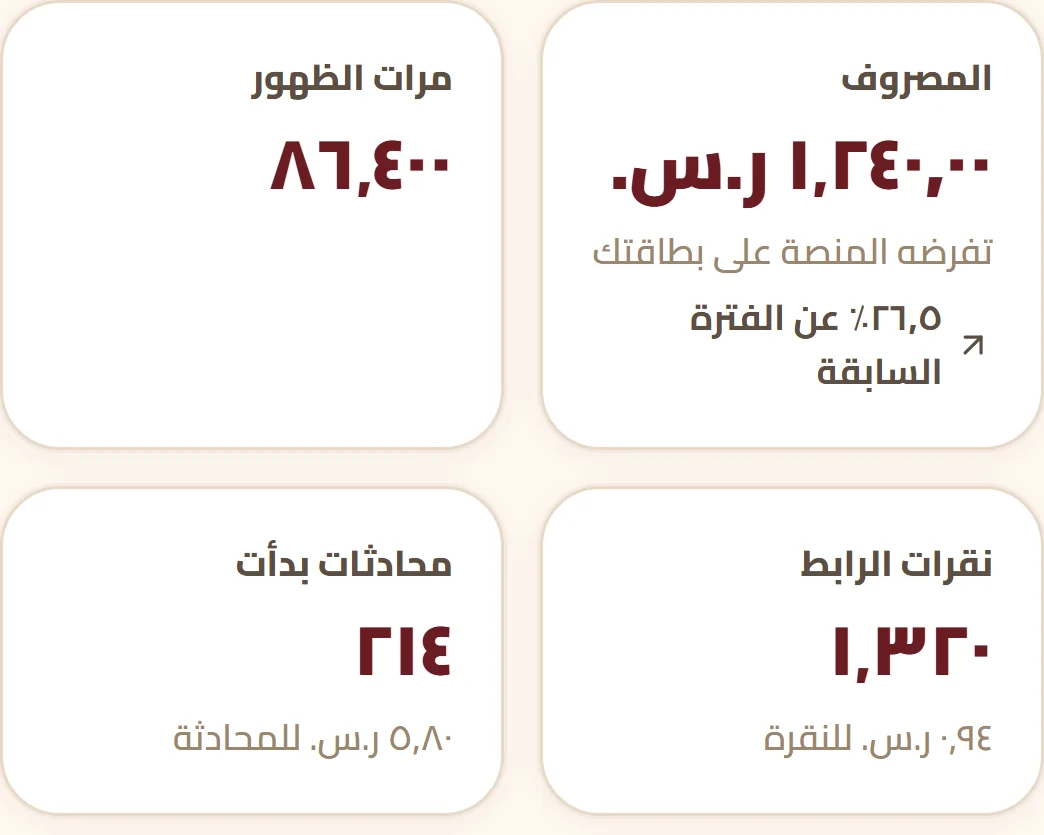 نتائج الحملات: المصروف ومرات الظهور ونقرات الرابط والمحادثات اللي بدأت