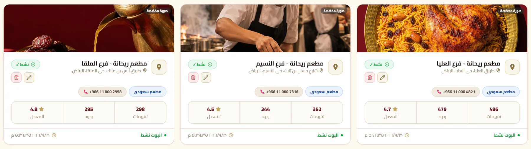 بطاقات فروع مطعم ريحانة: لكل فرع عدد التقييمات والردود والمعدل، والبوت نشط